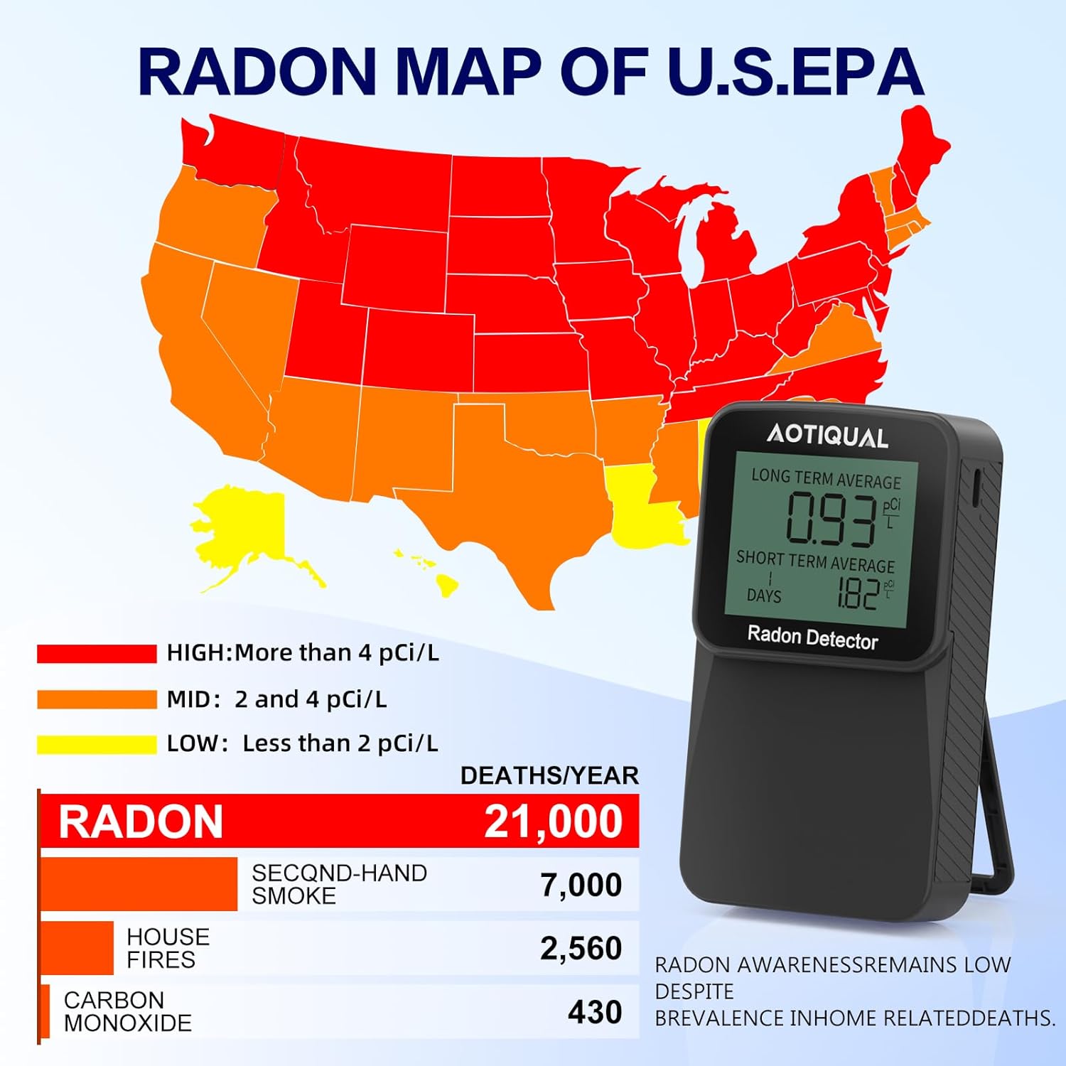 AOTIQUAL Radon-Detektor mit LCD-Display & USB-Anschluss